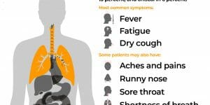 coronavirus COVID-19 tips